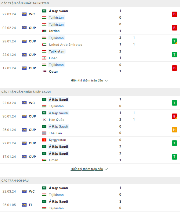 Nhận định bóng đá Tajikistan vs Saudi Arabia, 22h ngày 26/3: Cản bước 
