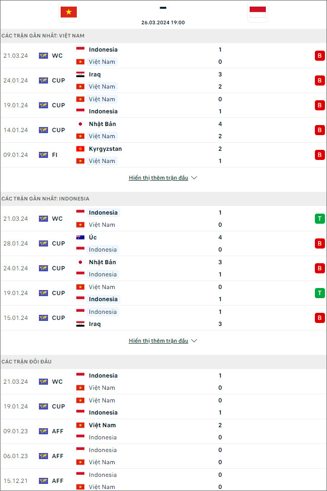 Nhận định bóng đá Việt Nam vs Indonesia, 19h ngày 26/3 - Ảnh 1