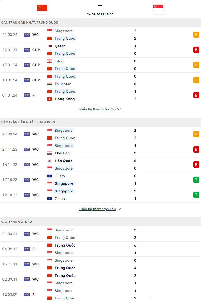 Nhận định bóng đá nét: Trung Quốc vs Singapore, 19h ngày 26/3