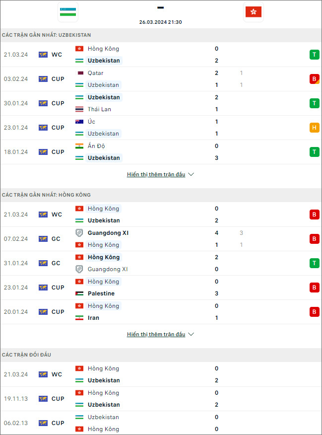 Uzbekistan vs Hồng Kông - Ảnh 1