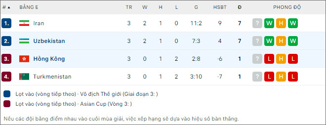 Uzbekistan vs Hồng Kông - Ảnh 2