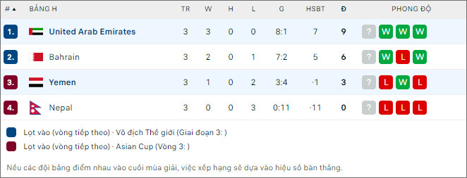 Yemen vs UAE - Ảnh 2