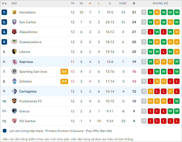 Nhận định bóng đá Cartagines vs Deportivo Saprissa, 9h ngày 28/3: Tiếp nối hưng phấn - Ảnh 2