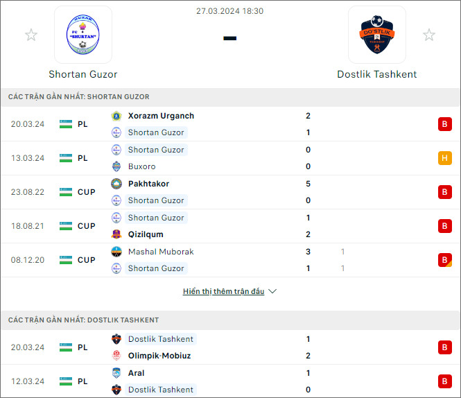 Nhận định bóng đá Shurtan Guzar vs Do'stlik Tashkent, 18h30 ngày 27/3 - Ảnh 1