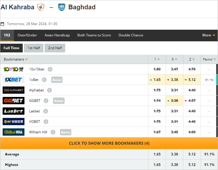 Soi kèo thơm trận Kahraba vs Baghdad SC, 1h30 ngày 28/3 - Ảnh 1