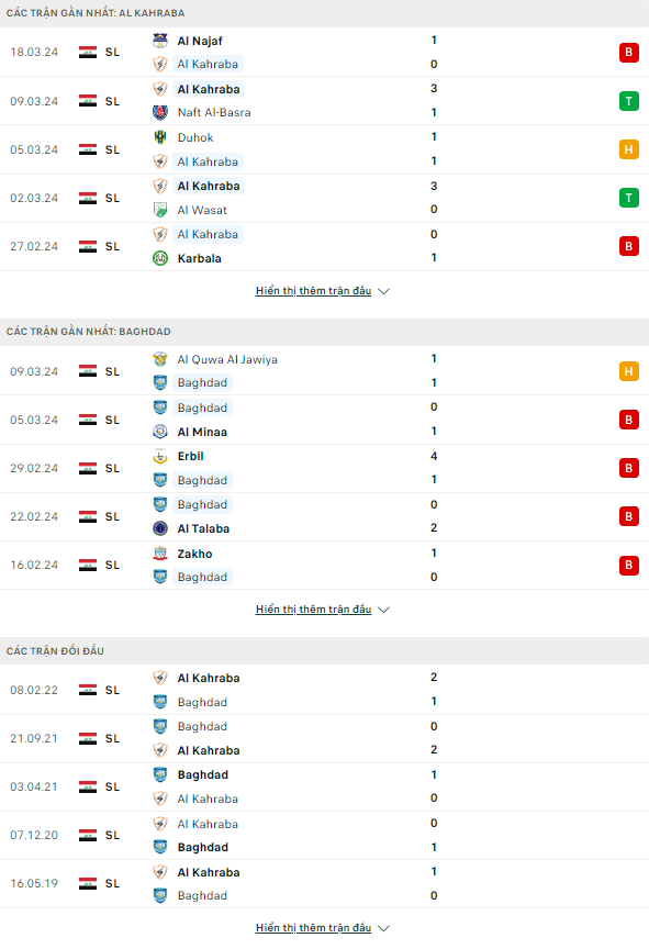 Soi kèo thơm trận Kahraba vs Baghdad SC, 1h30 ngày 28/3 - Ảnh 2