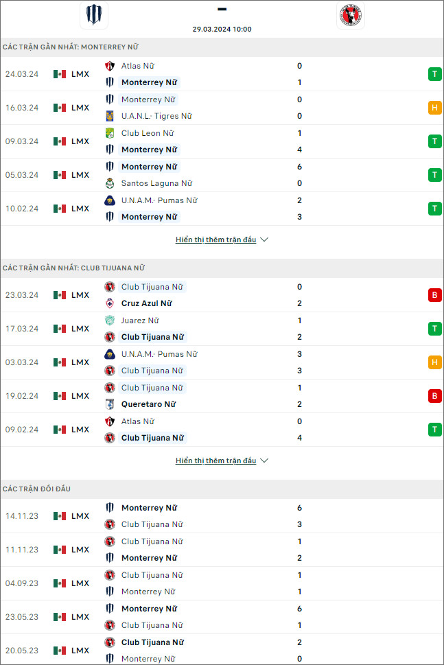 Monterrey (W) vs Tijuana (W) - Ảnh 1