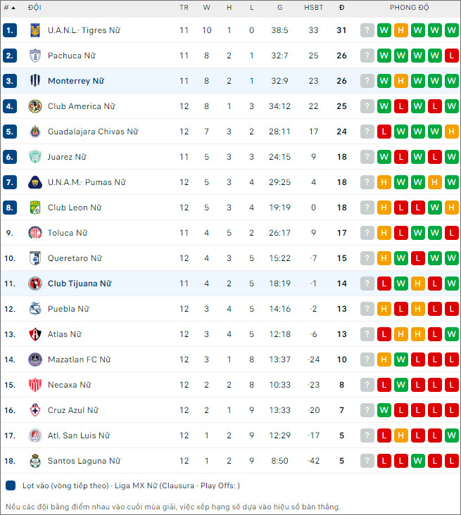 Monterrey (W) vs Tijuana (W) - Ảnh 2