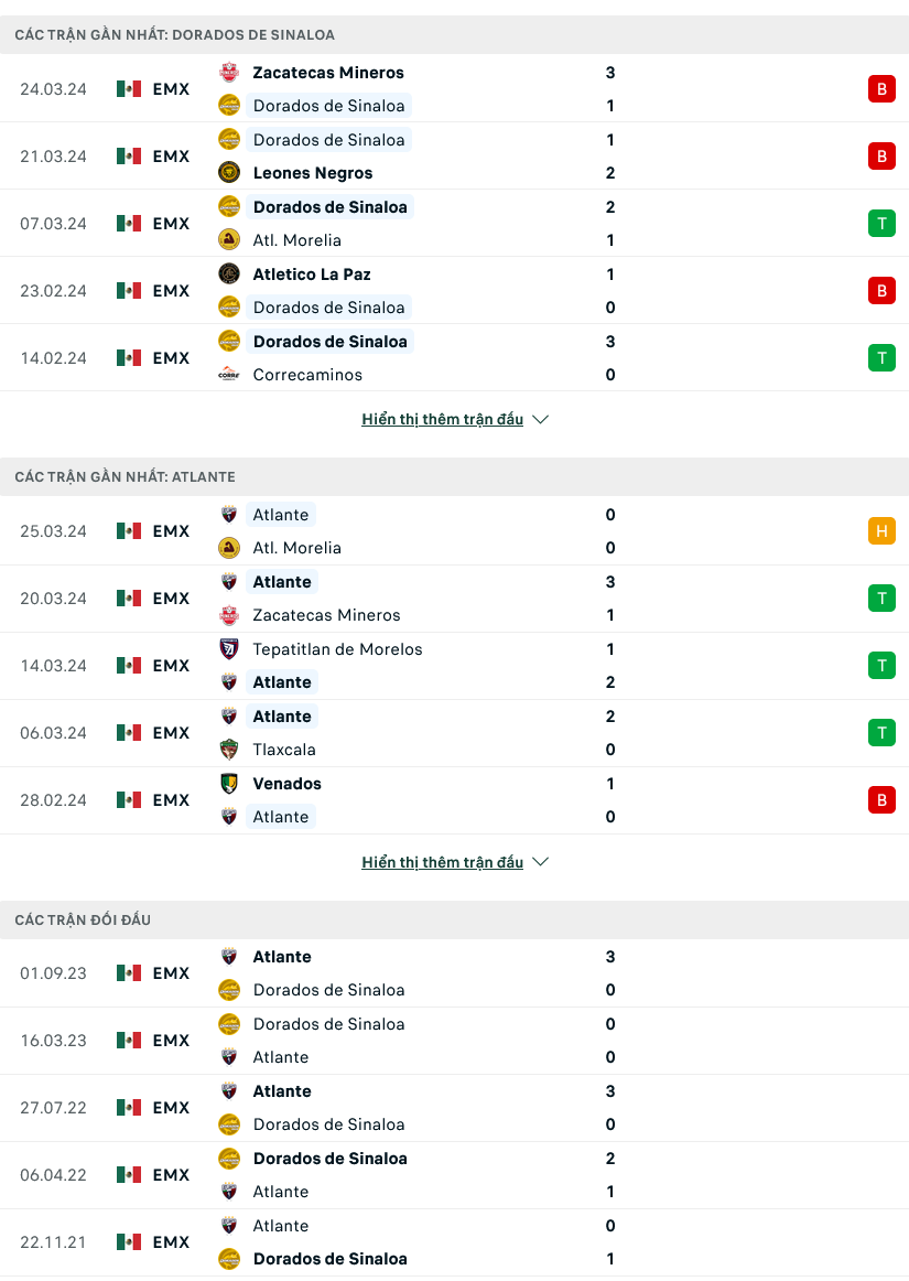 Nhận định bóng đá Dorados de Sinaloa vs Atlante, 10h05 ngày 29/3: Lộ diện ứng viên - Ảnh 1