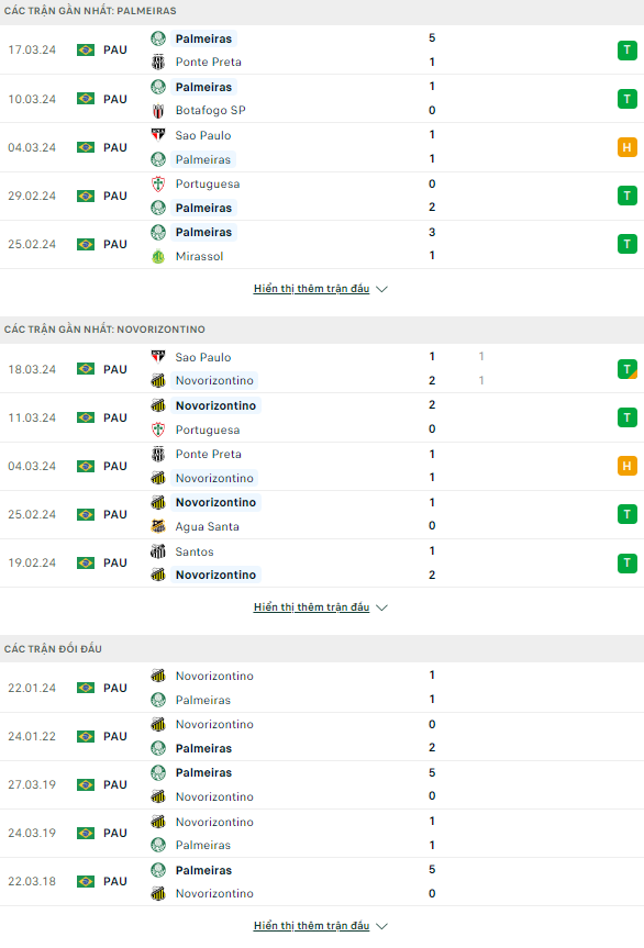 Nhận định bóng đá Palmeiras vs Novorizontino, 7h35 ngày 29/3: Lộ rõ năng lực - Ảnh 1