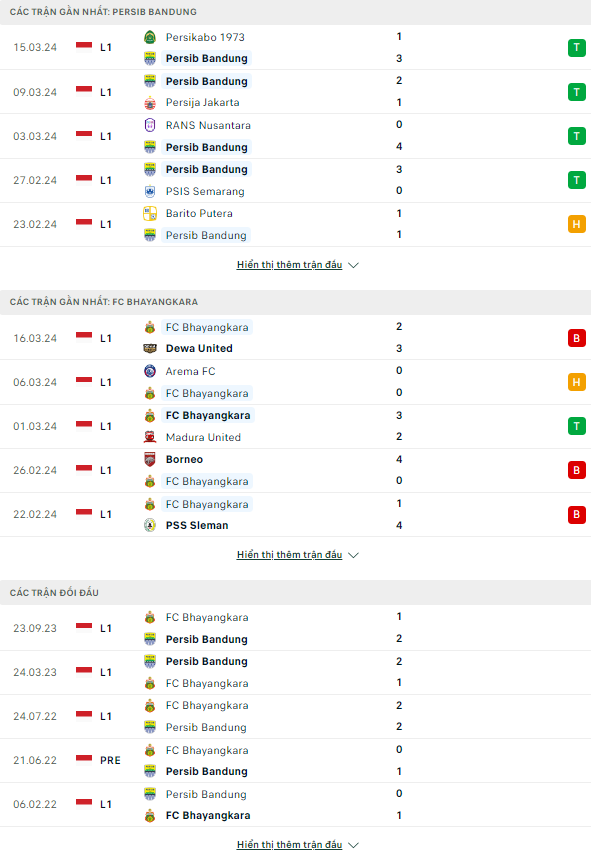 Nhận định bóng đá Persib Bandung vs Bhayangkara, 20h30 ngày 28/3: Chủ nhà thăng hoa - Ảnh 1