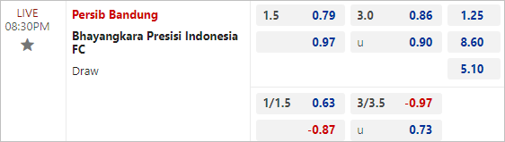 Nhận định bóng đá Persib Bandung vs Bhayangkara, 20h30 ngày 28/3: Chủ nhà thăng hoa - Ảnh 3