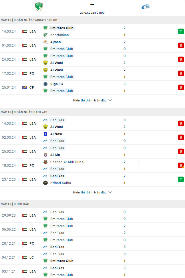 Soi kèo phạt góc Emirates Club vs Baniyas, 1h ngày 29/3 - Ảnh 2