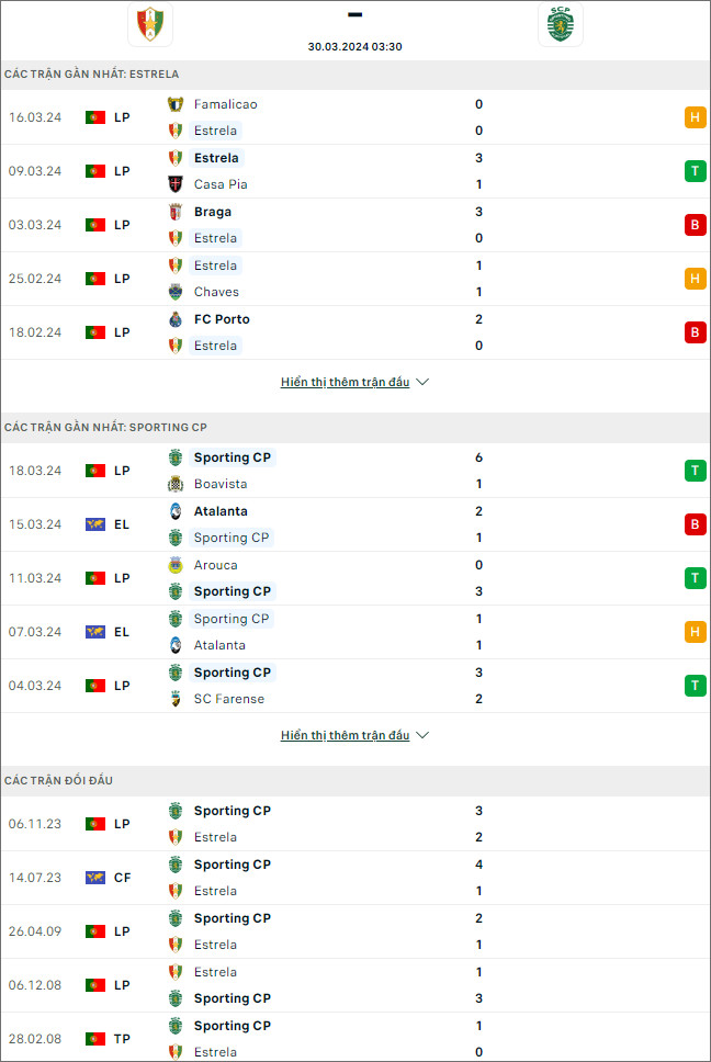 Estrela vs Sporting Lisbon - Ảnh 1