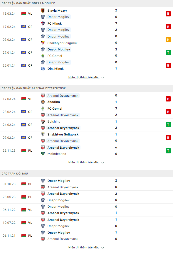 Nhận định bóng đá Dnepr Mogilev vs Arsenal Dzyarzhynsk, 21h ngày 29/3: Cuộc chiến tân binh - Ảnh 1