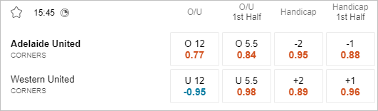 Soi kèo phạt góc Adelaide vs Western United, 15h45 ngày 29/3 - Ảnh 1