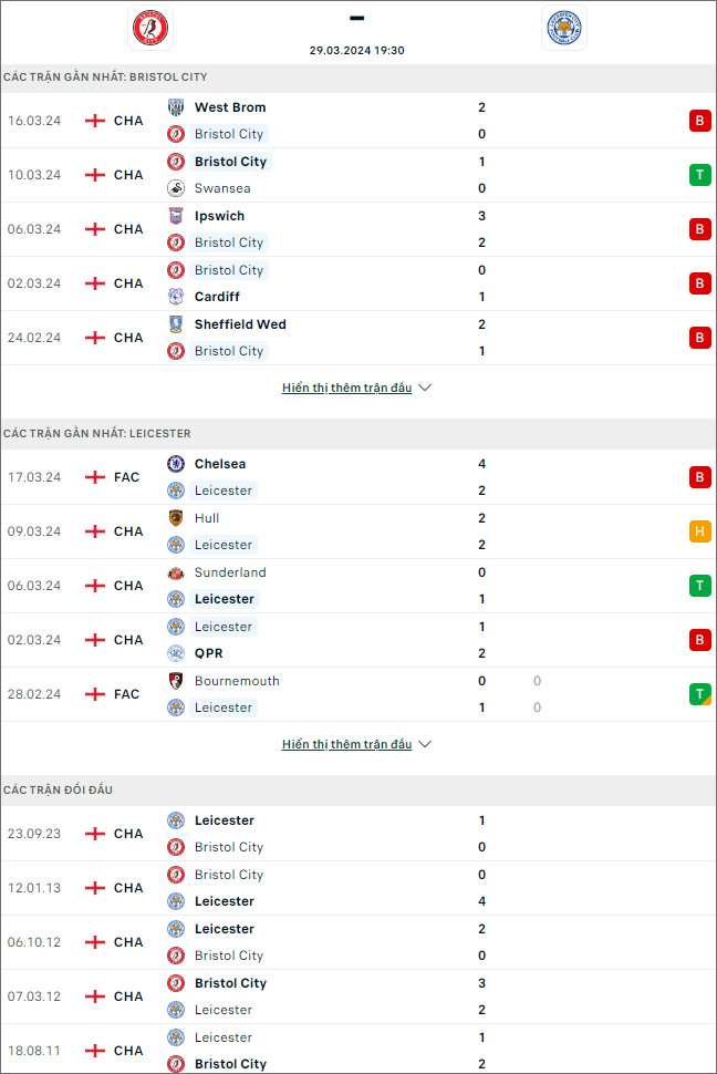 Soi kèo phạt góc Bristol City vs Leicester, 19h30 ngày 29/3 - Ảnh 1