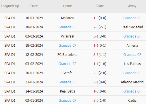 Soi kèo phạt góc Cadiz vs Granada, 3h ngày 30/3 - Ảnh 3