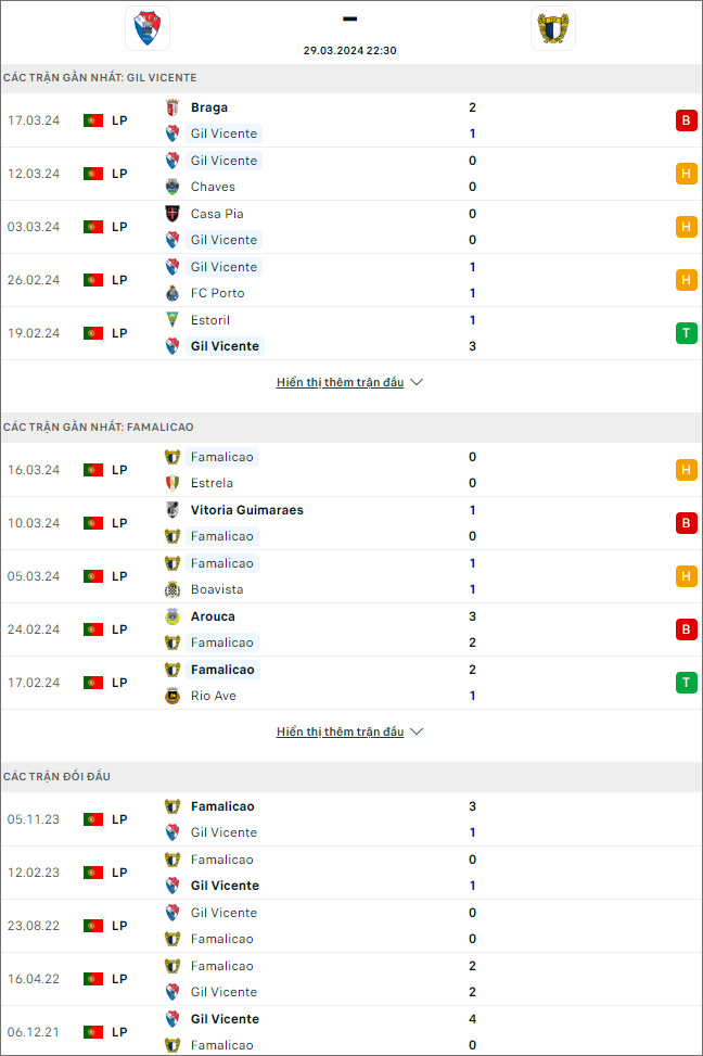 Soi kèo phạt góc Gil Vicente vs Famalicão, 22h30 ngày 29/3 - Ảnh 1