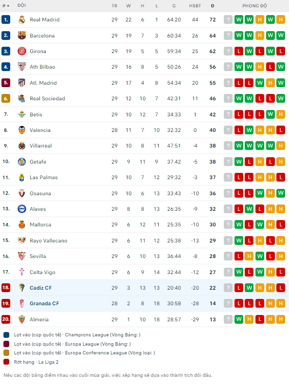 Soi kèo thẻ phạt Cadiz vs Granada, 3h ngày 30/3 - Ảnh 3