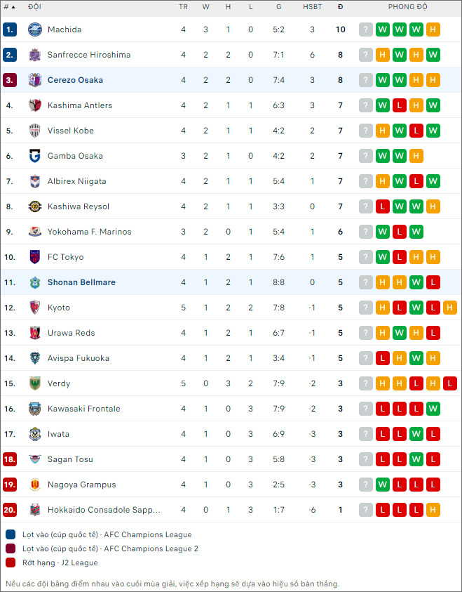 Cerezo Osaka vs Shonan Bellmare - Ảnh 2
