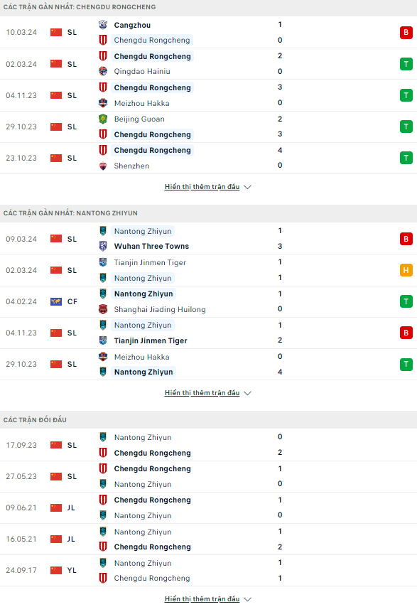 Nhận định bóng đá Chengdu Rongcheng vs Nantong Zhiyun, 18h ngày 30/3: Điểm tựa từ Thành Đô - Ảnh 1