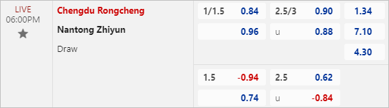 Nhận định bóng đá Chengdu Rongcheng vs Nantong Zhiyun, 18h ngày 30/3: Điểm tựa từ Thành Đô - Ảnh 3