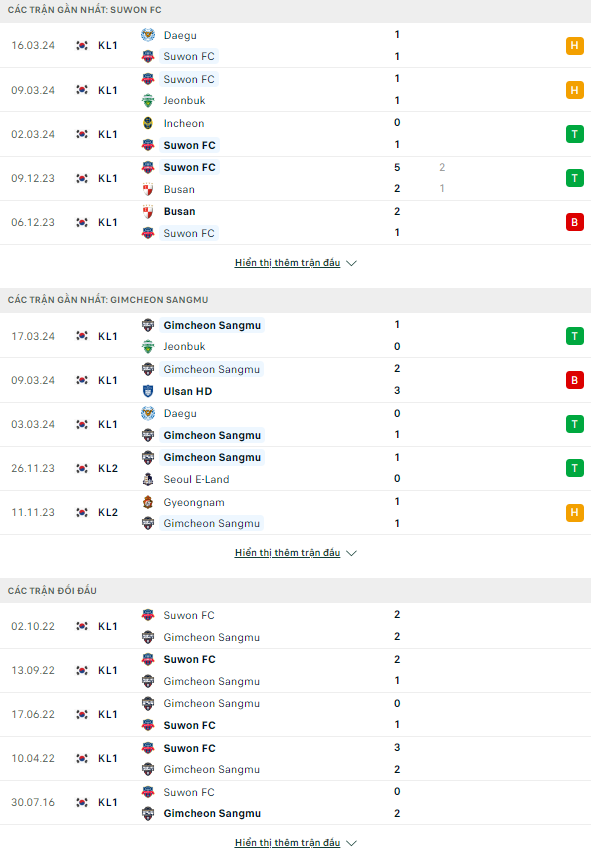 Nhận định bóng đá Suwon City vs Gimcheon Sangmu, 14h30 ngày 30/3: Khó cản tân binh - Ảnh 1