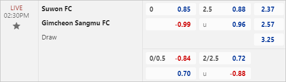 Nhận định bóng đá Suwon City vs Gimcheon Sangmu, 14h30 ngày 30/3: Khó cản tân binh - Ảnh 3