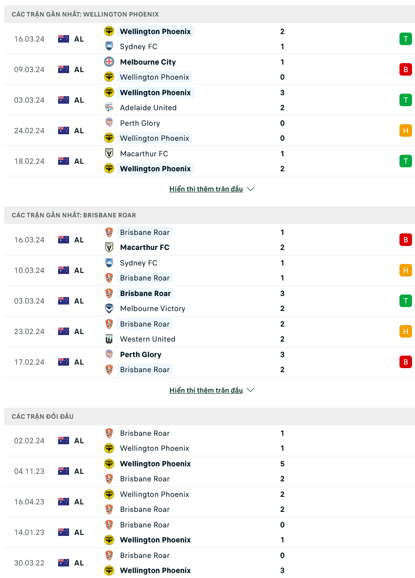 Nhận định bóng đá Wellington Phoenix vs Brisbane Roar, 07h00 ngày 31/3: Điểm tựa tổ ấm - Ảnh 1