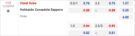 Soi kèo thơm trận Vissel Kobe vs Consadole Sapporo, 12h ngày 30/3 - VĐQG Nhật Bản - Ảnh 1