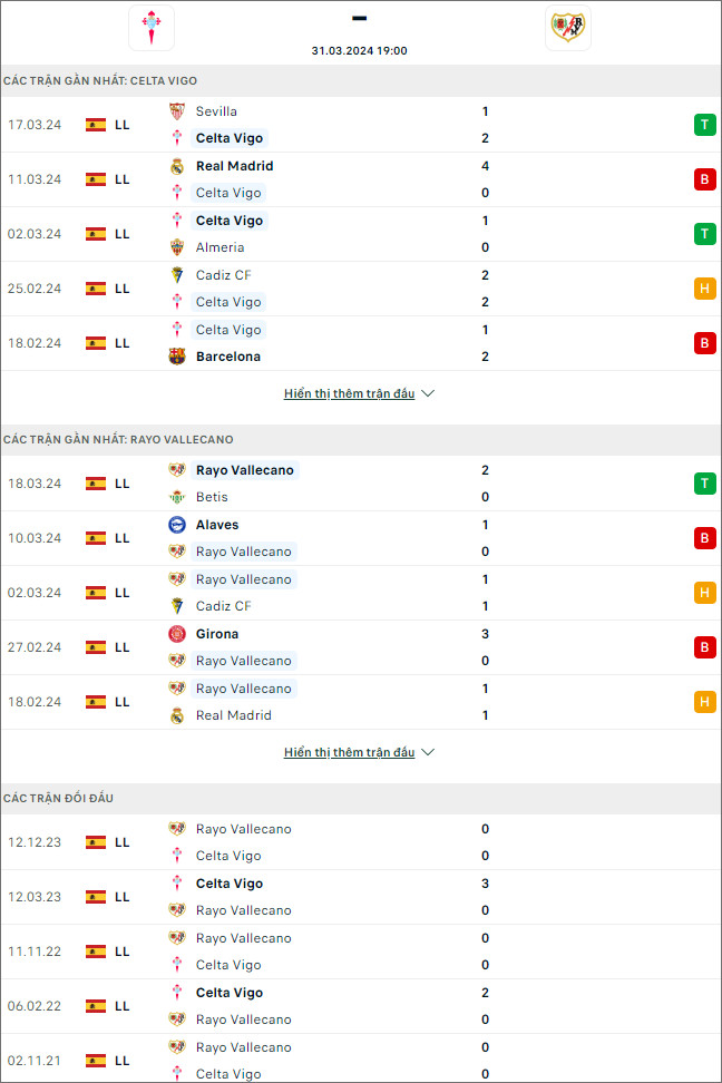 Celta Vigo vs Vallecano, 19h ngày 31/3 - Ảnh 1