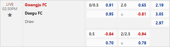 Nhận định bóng đá Gwangju vs Daegu, 14h30 ngày 31/3: Thất thế trên sân nhà - Ảnh 3
