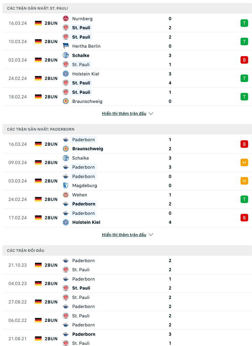 Nhận định bóng đá St. Pauli vs Paderborn, 18h30 ngày 31/3: Tiến sát tấm vé - Ảnh 1