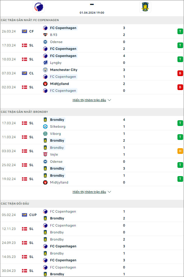 Copenhagen vs Brøndby - Ảnh 1