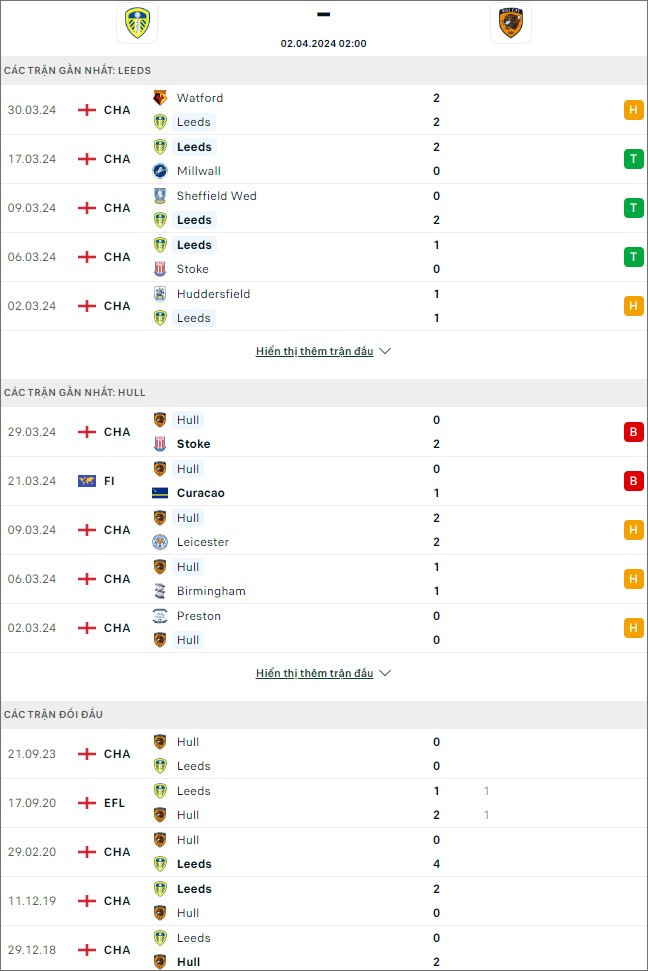 Leeds vs Hull - Ảnh 1