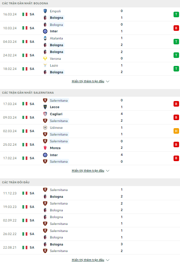 Nhận định bóng đá Bologna vs Salernitana, 17h30 ngày 1/4: Giữ chân trong tốp 4 - Ảnh 1
