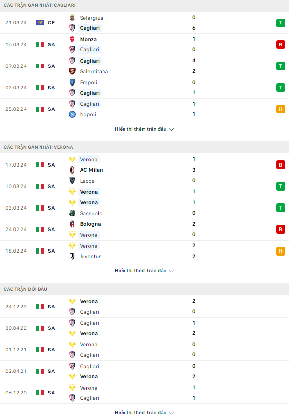 Nhận định bóng đá Cagliari vs Verona, 20h ngày 1/4: Xứ đảo nhiều cạm bẫy - Ảnh 1