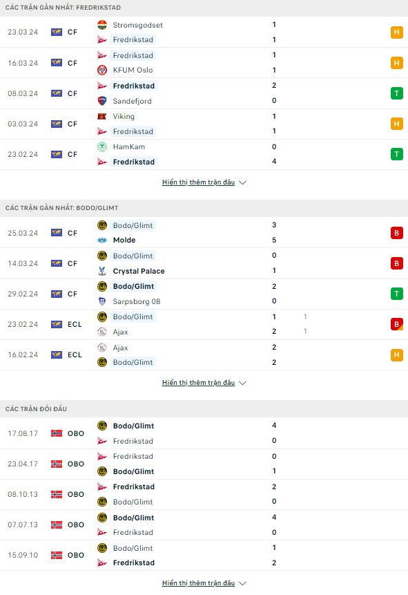 Nhận định bóng đá Fredrikstad vs Bodo Glimt, 19h30 ngày 1/4: Nhà vua ra oai - Ảnh 1