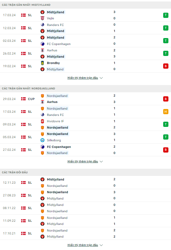 Nhận định bóng đá Midtjylland vs Nordsjaelland, 21h ngày 1/4: Củng cố ngôi đầu - Ảnh 1