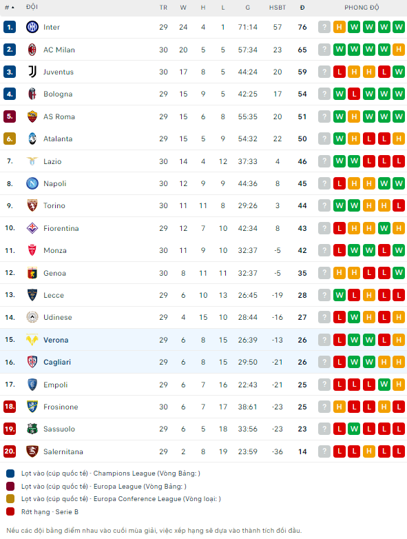 Soi kèo phạt góc Cagliari vs Verona, 20h ngày 1/4 - Ảnh 5