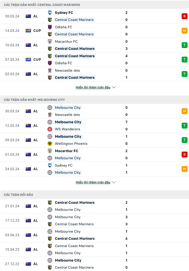 Nhận định bóng đá Central Coast Mariners vs Melbourne City, 15h00 ngày 2/4: Đại gia sa sút - Ảnh 1