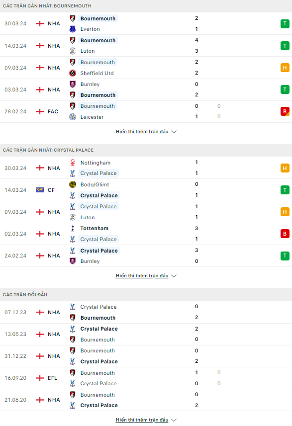 Soi kèo thẻ phạt Bournemouth vs Crystal Palace, 1h45 ngày 3/4 - Ảnh 2
