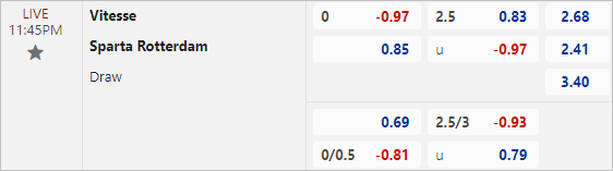 Soi kèo thơm trận Vitesse vs Sparta Rotterdam, 23h45 ngày 2/4 - VĐQG Hà Lan - Ảnh 1