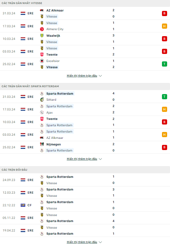 Soi kèo thơm trận Vitesse vs Sparta Rotterdam, 23h45 ngày 2/4 - VĐQG Hà Lan - Ảnh 2