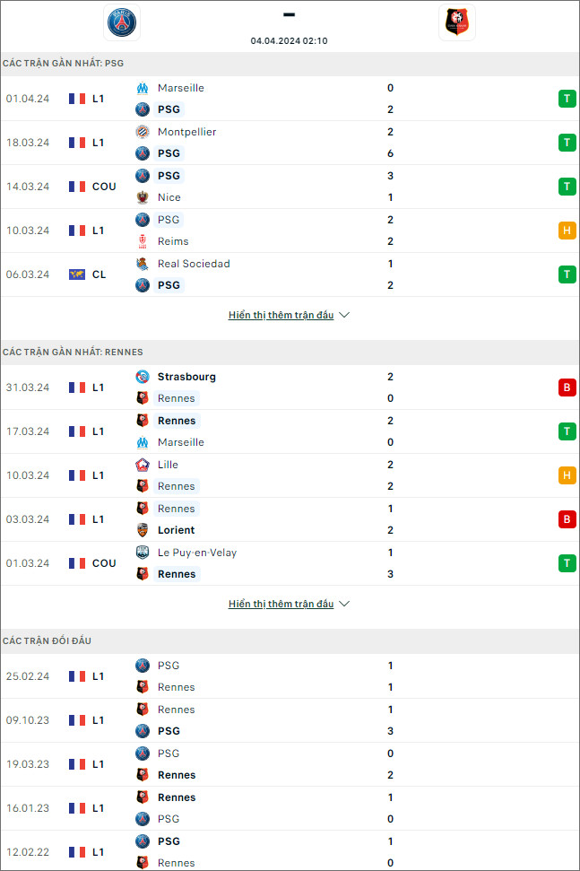 PSG vs Rennes - Ảnh 1