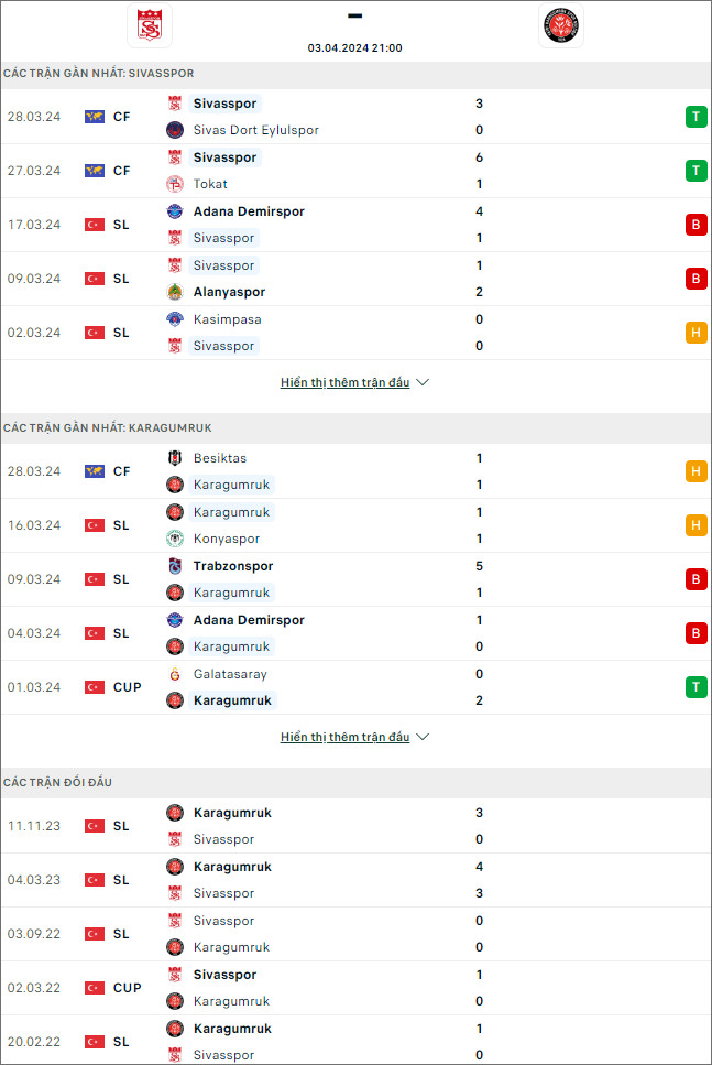 Sivasspor vs Fatih Karagümrük - Ảnh 1