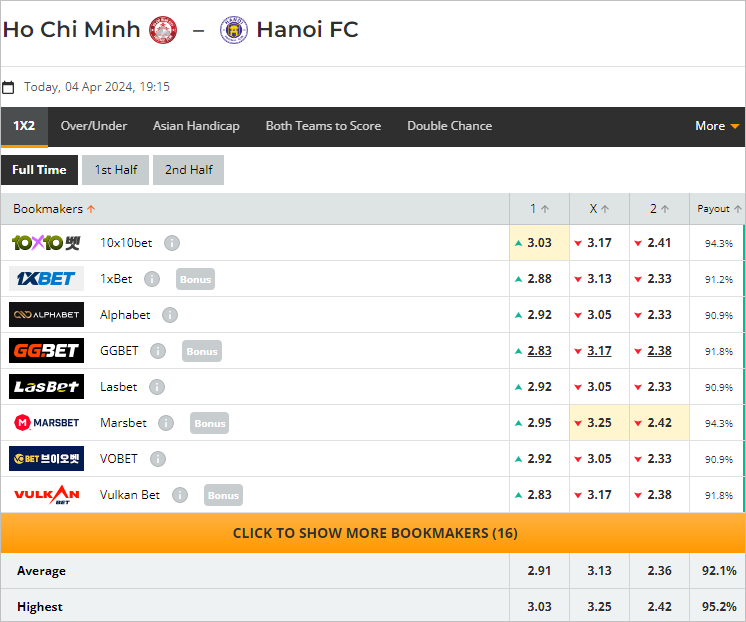 Nhận định bóng đá TP.HCM vs Hà Nội FC, 19h15 ngày 4/4: Điểm tựa Thống Nhất - Ảnh 3