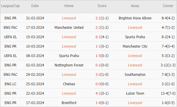 Soi kèo phạt góc Liverpool vs Sheffield United, 1h30 ngày 5/4 - Ảnh 1