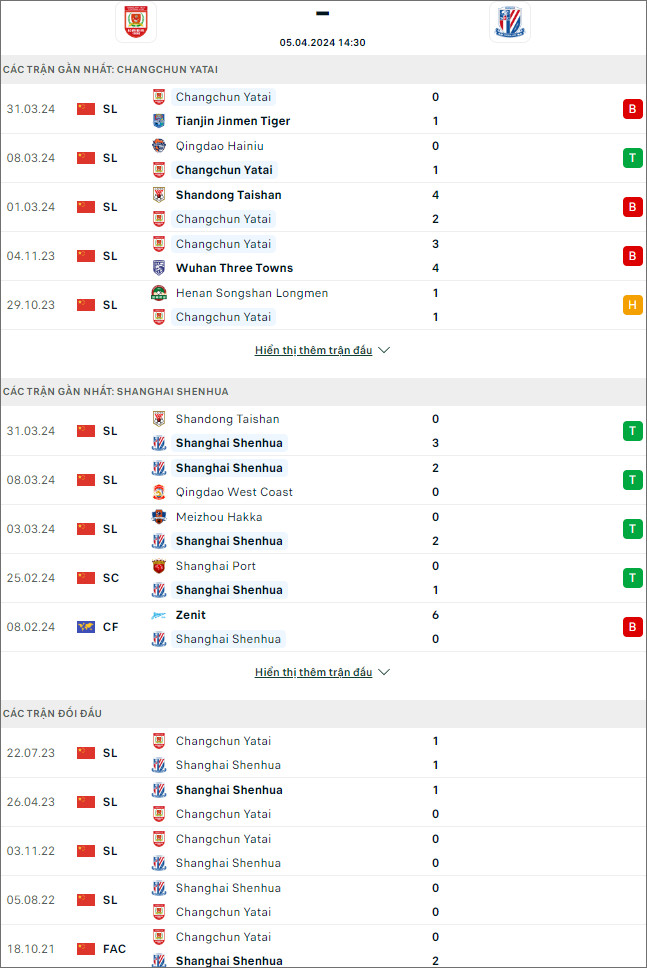 Changchun YaTai vs Shanghai Shenhua - Ảnh 1